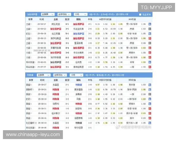 数据解读加拉塔萨雷：攻防效率稳居欧战前列