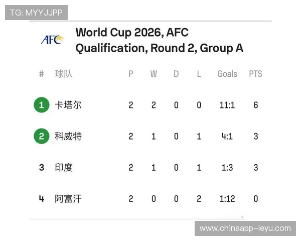 世预赛亚洲区2026:强队角逐出线名额 世预赛亚洲区2026:强队角逐出线名额